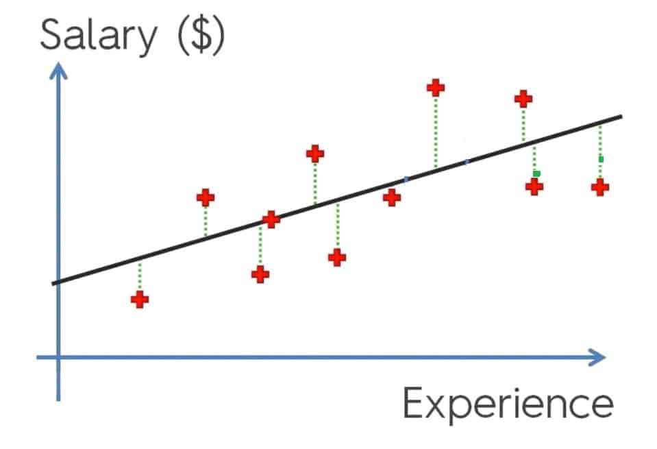 what is linear regression in simple words