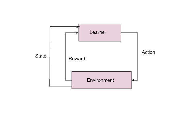 The Multi-Armed Bandit Problem-Explained