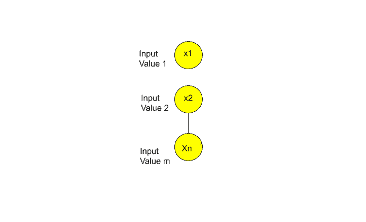 Implementation of Artificial Neural Network in Python