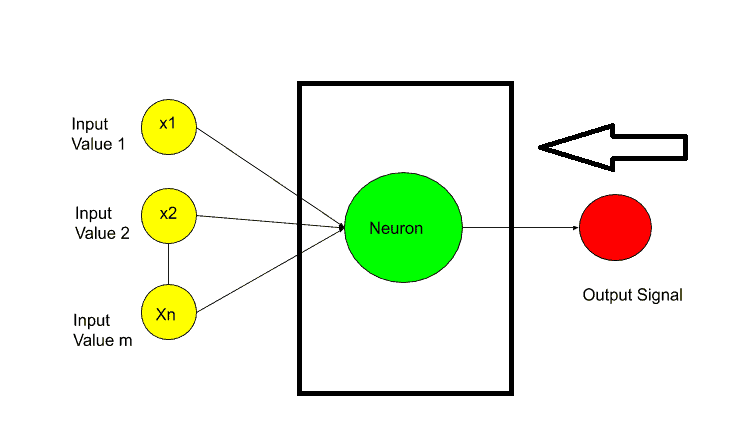 Implementation Of Artificial Neural Network In Python- Step By Step ...