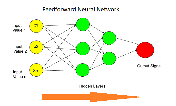 Top 5 Deep Learning Algorithms List, You Need To Know