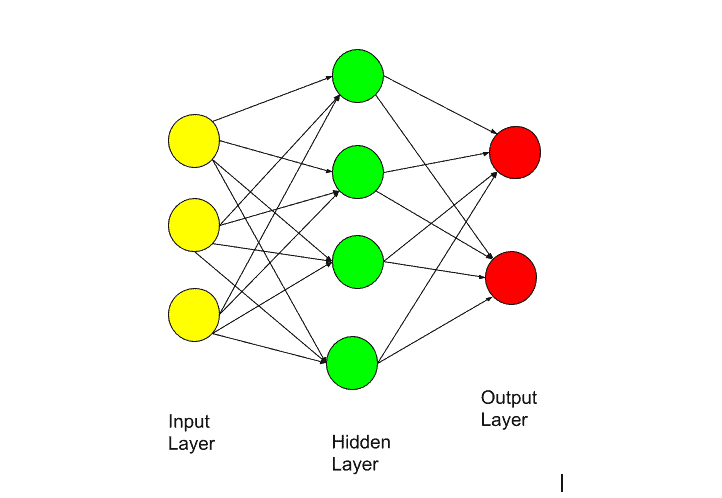 Deep Learning Vs Neural Network The Main Differences Vrogue