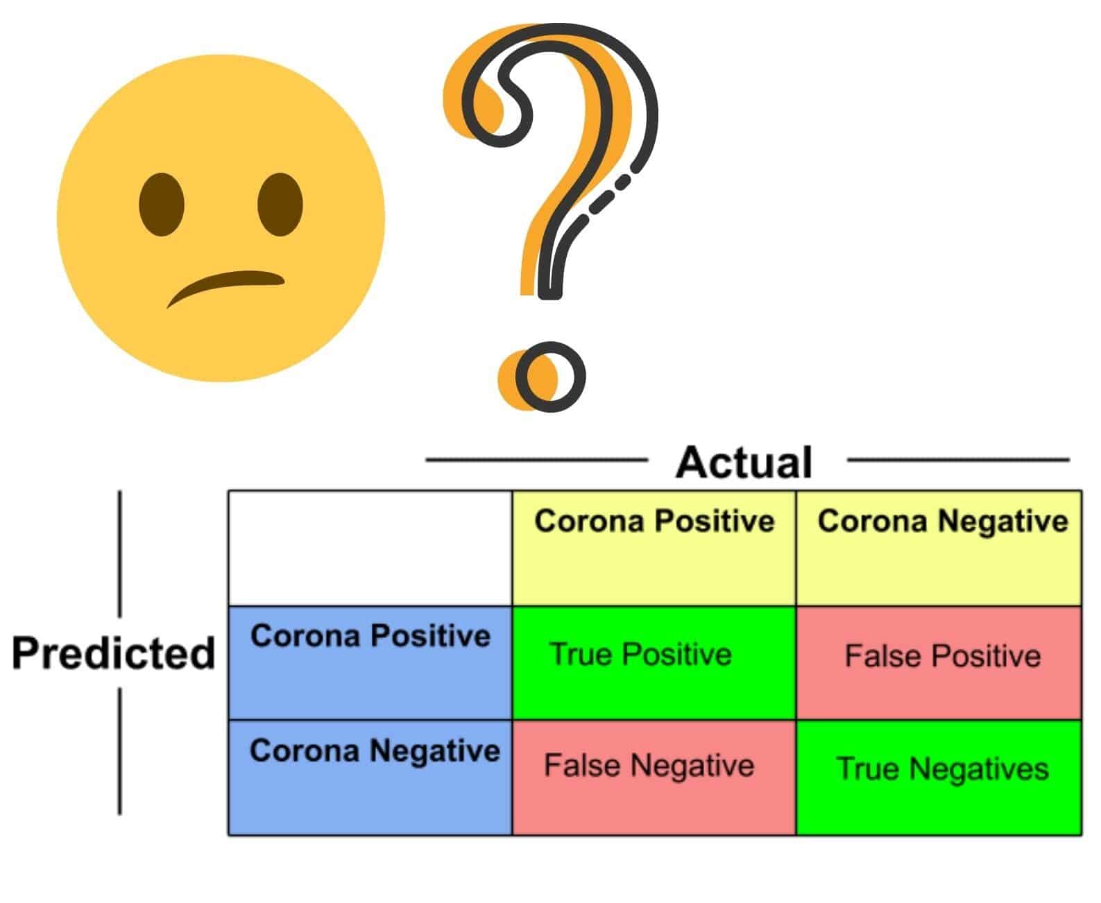 what-is-the-confusion-matrix-in-machine-learning-simplest-explanation