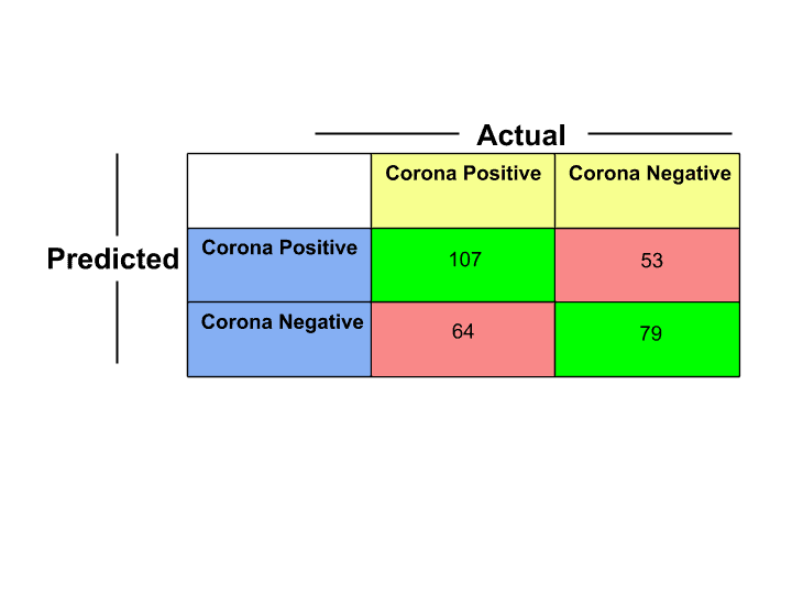 what-is-confusion-matrix-in-machine-learning