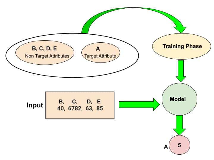 How To Handle Missing Values In Machine Learning?- Simplest Explanation