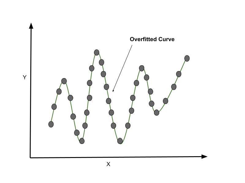 what-is-overfitting-and-underfitting-in-machine-learning