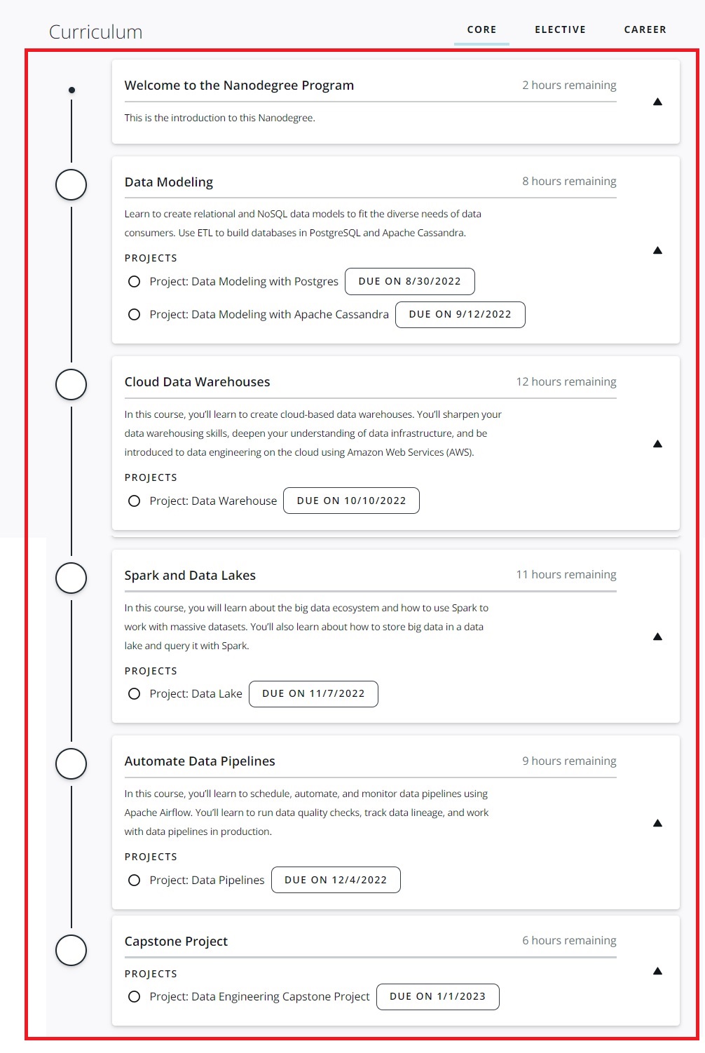 Udacity Data Engineering Nanodegree Review-2023- Is It Worth It?