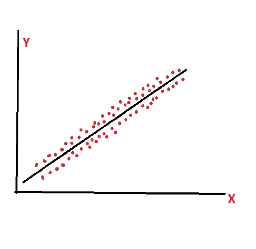 Why Linear Regression Cannot Be Used for Classification