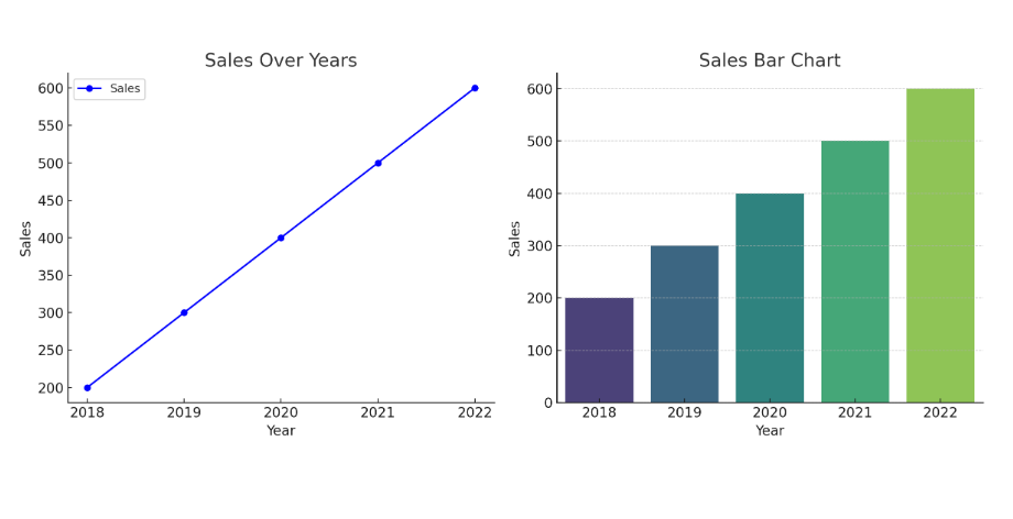 Is Python Good for Data Visualization?