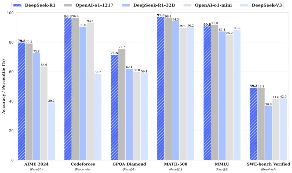 DeepSeek AI vs OpenAI